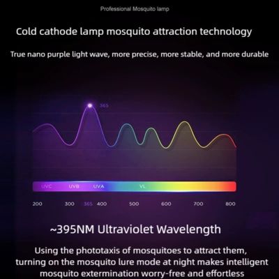 JZ Wiederaufladbare Li-Batterie Sicherheitsnetz 2 in 1 mit Basis Mückenvernichter Lampe Insektenvernichter Mückenbekämpfung fournisseur